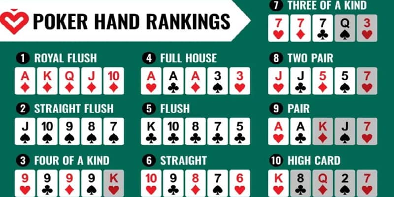 Quy tắc cược Poker